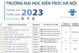 Phương án tuyển sinh của Đại học Kiến trúc Hà Nội năm 2023