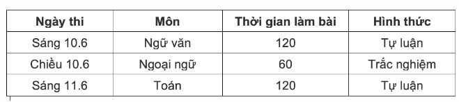 Lịch thi vào lớp 10 THPT công lập tại Hà Nội năm học 2023-2024 - 1