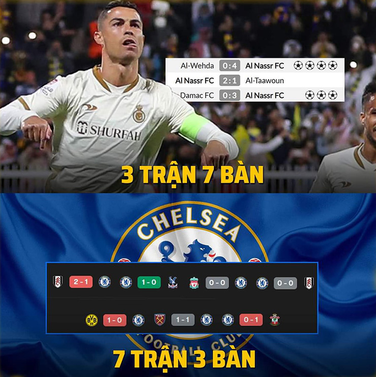 Số bàn thắng của Ronaldo còn nhiều hơn cả số bàn thắng của Chelsea.