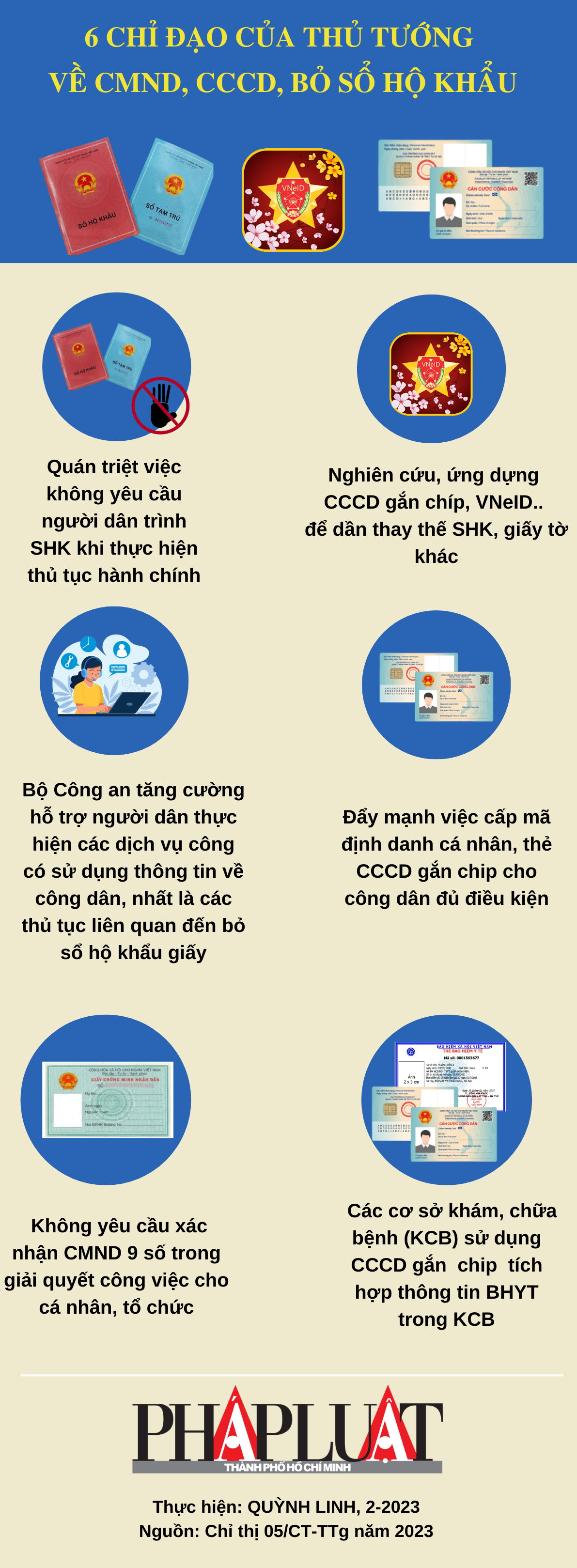 6 chỉ đạo của Thủ tướng về CMND, CCCD gắn chíp, bỏ sổ hộ khẩu - 1