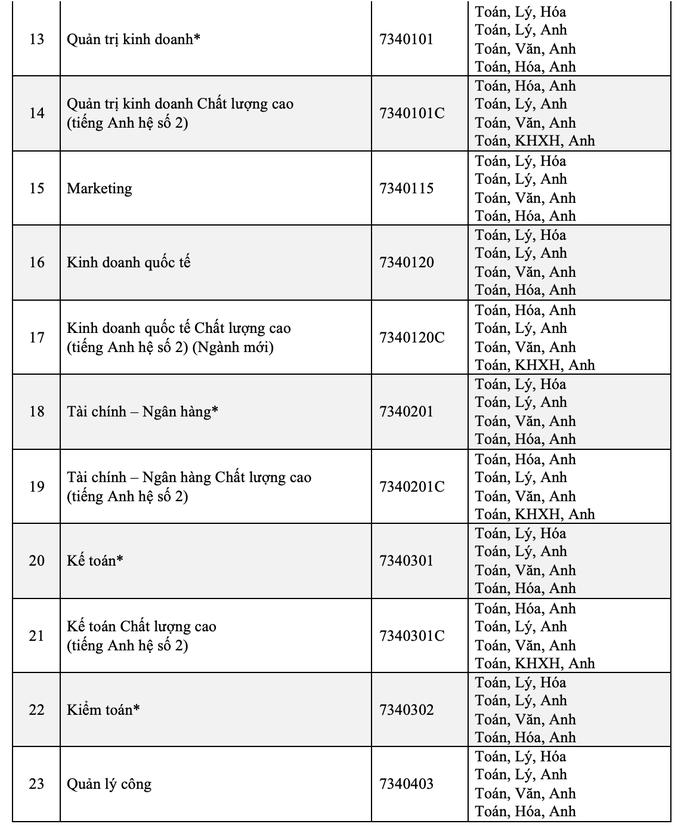 Trường ĐH Mở TP HCM mở thêm 2 ngành mới - 2