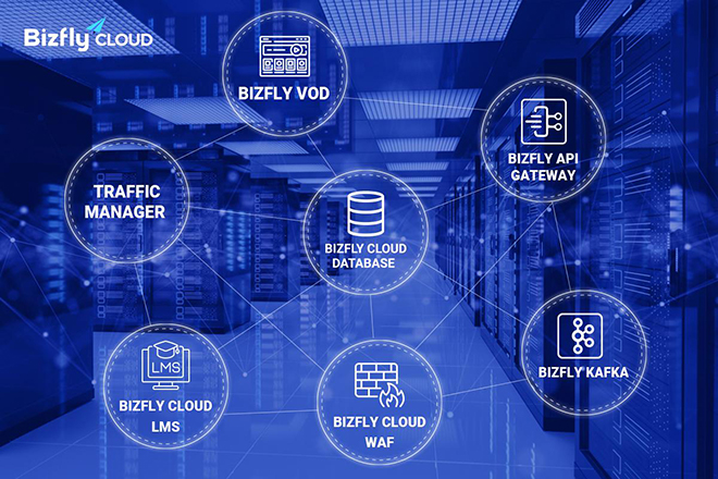 Khám phá loạt giải pháp công nghệ hạ tầng hot hit lần đầu xuất hiện tại Việt Nam từ Bizfly Cloud - 2