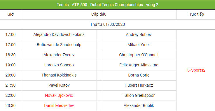 Dubai Championships: Medvedev - Zverev vào tứ kết, Aliassime thua sốc - 4