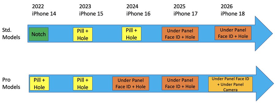 iPhone 16 Pro sẽ có tính năng được iFan chờ đợi bấy lâu - 2