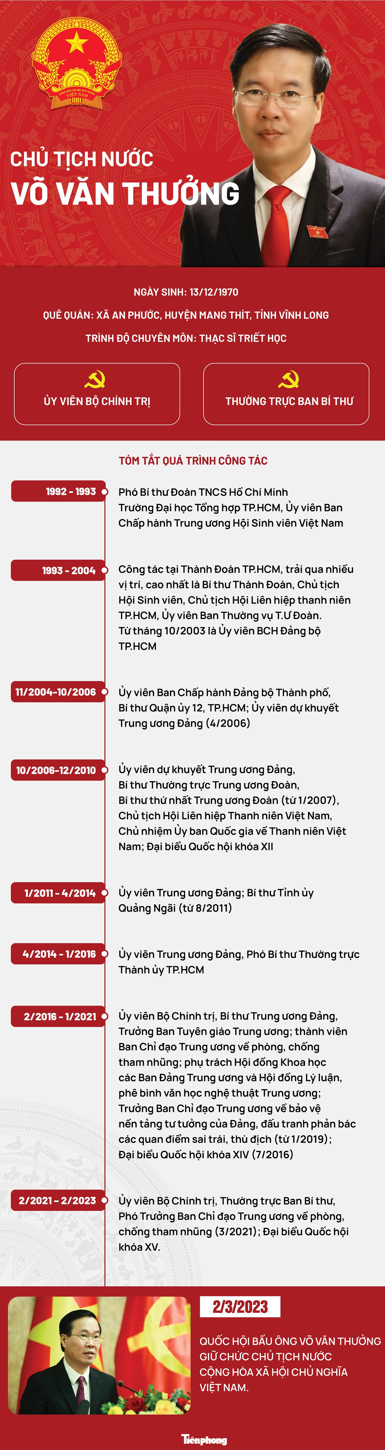 [INFOGRAPHIC] Chân dung Tân Chủ tịch nước Võ Văn Thưởng - 1