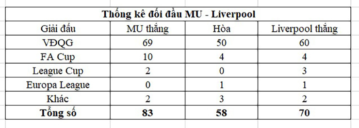 Đỉnh cao đại chiến Liverpool - MU: Đảo chiều derby nước Anh, Ten Hag đá ghế Klopp? - 2