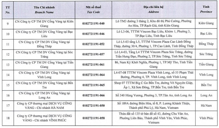 Chủ chuỗi Gogi, Manwah chuẩn bị đóng cửa 39 chi nhánh trên toàn quốc - 2