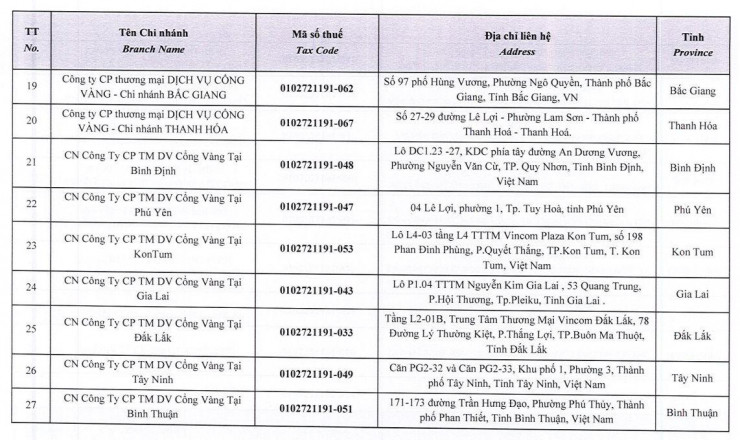 Chủ chuỗi Gogi, Manwah chuẩn bị đóng cửa 39 chi nhánh trên toàn quốc - 3