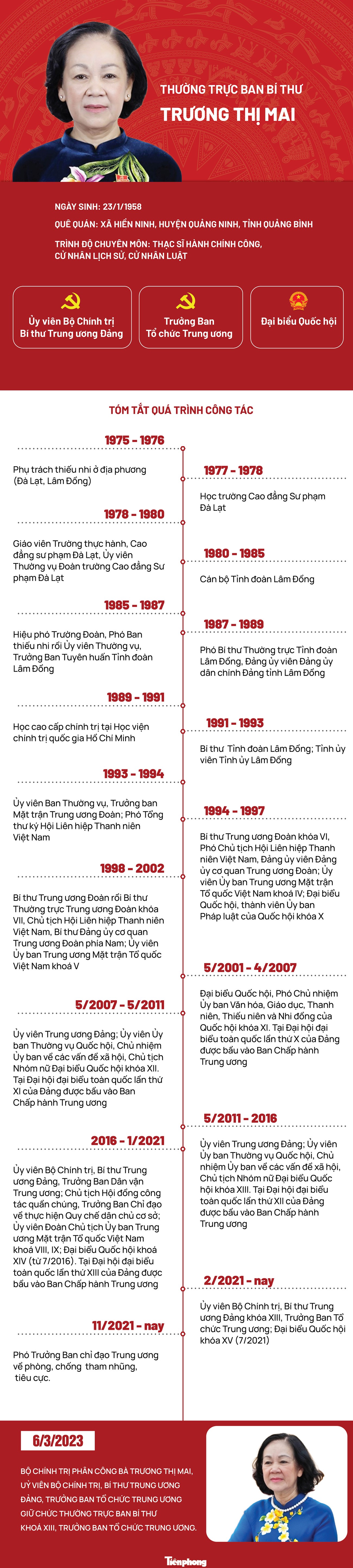 [Infographic] Chân dung Thường trực Ban Bí thư Trương Thị Mai - 1