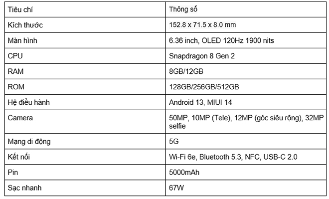 Đánh giá cấu hình Xiaomi 13, siêu phẩm mới ra mắt - 4