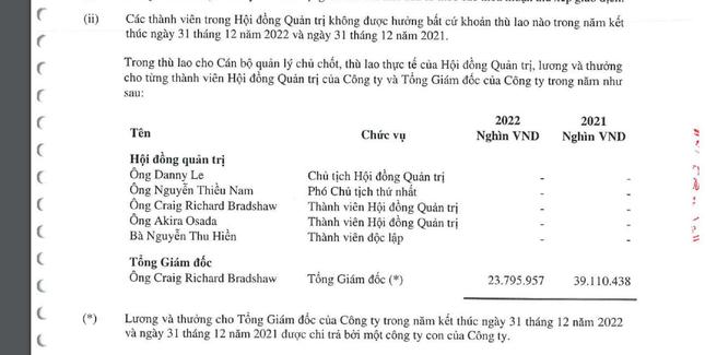 Thu nhập của lãnh đạo Masan High-Tech Materials (ảnh: BCTC hợp nhất đã kiểm toán).