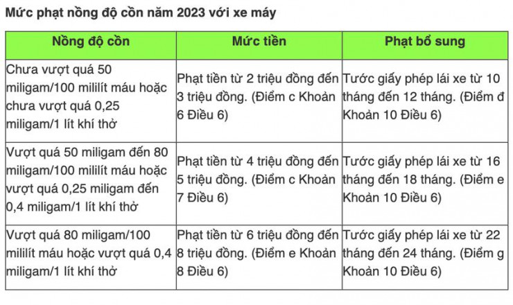 CSGT sẽ đo nồng độ cồn đến cuối năm 2023: Người lái xe cần biết điều này - 2