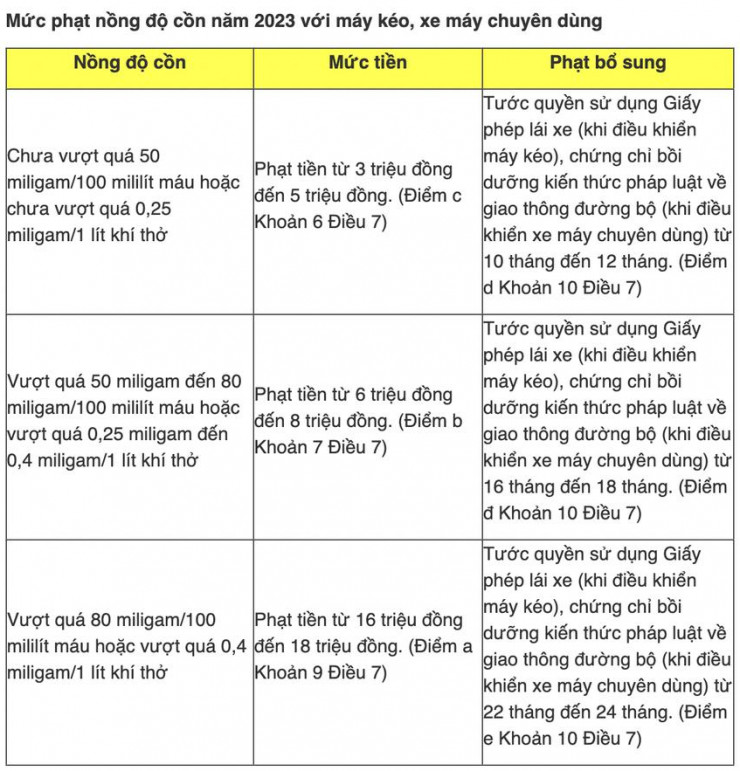 CSGT sẽ đo nồng độ cồn đến cuối năm 2023: Người lái xe cần biết điều này - 4