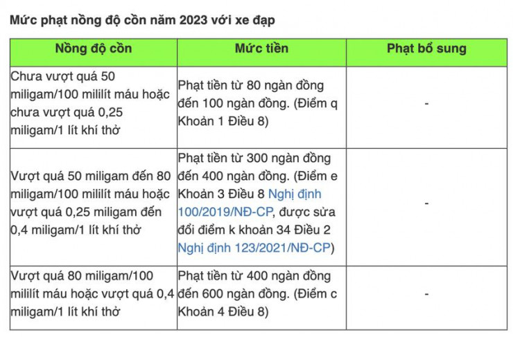 CSGT sẽ đo nồng độ cồn đến cuối năm 2023: Người lái xe cần biết điều này - 3