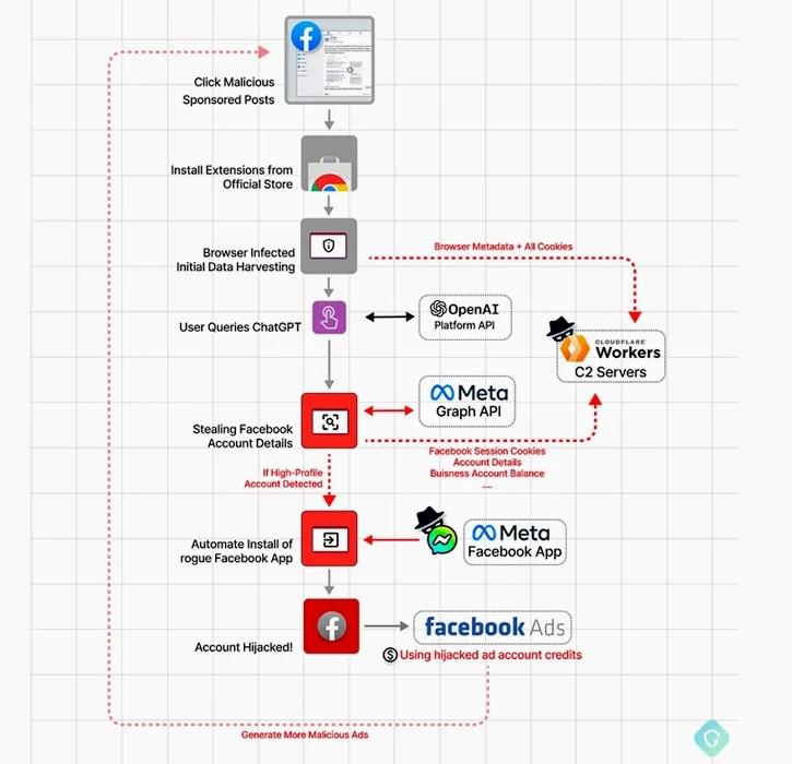 Gỡ tiện ích này ngay nếu bạn không muốn mất Facebook - 1