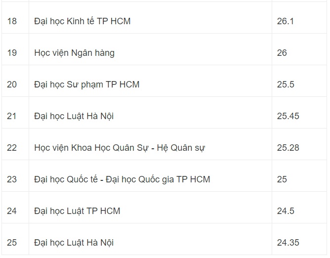 Ngôn ngữ Anh là ngành học thế nào, nhiều cơ hội việc làm hay vô dụng? - 3