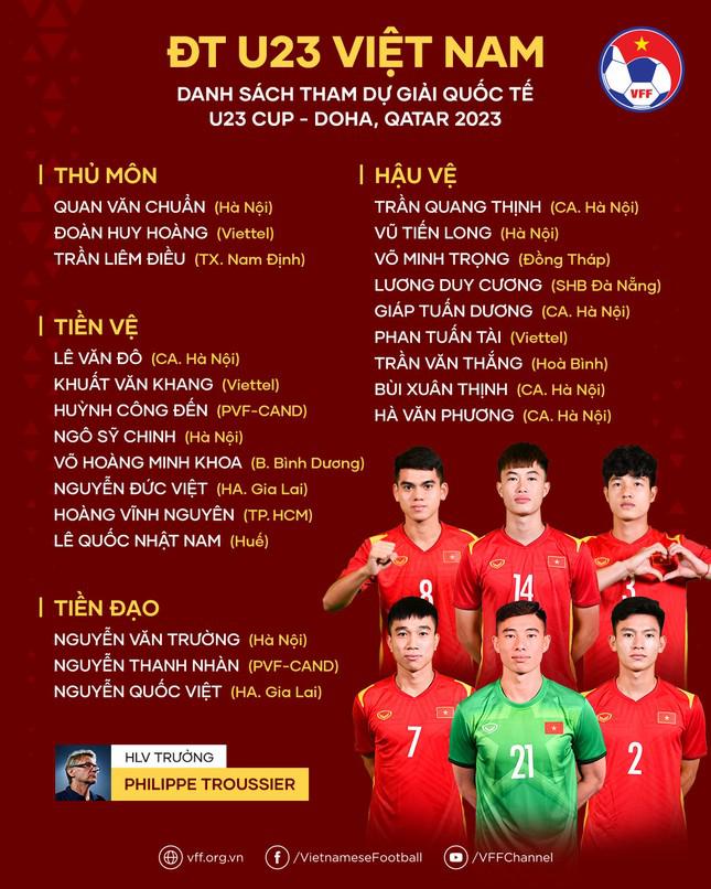 HLV Philippe Troussier loại 11 cầu thủ trước ngày U23 Việt Nam sang Qatar - 2