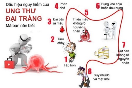 Căn bệnh ung thư khiến nữ diễn viên &#34;Vĩ tuyến 17 ngày và đêm&#34; qua đời nguy hiểm thế nào? - 1