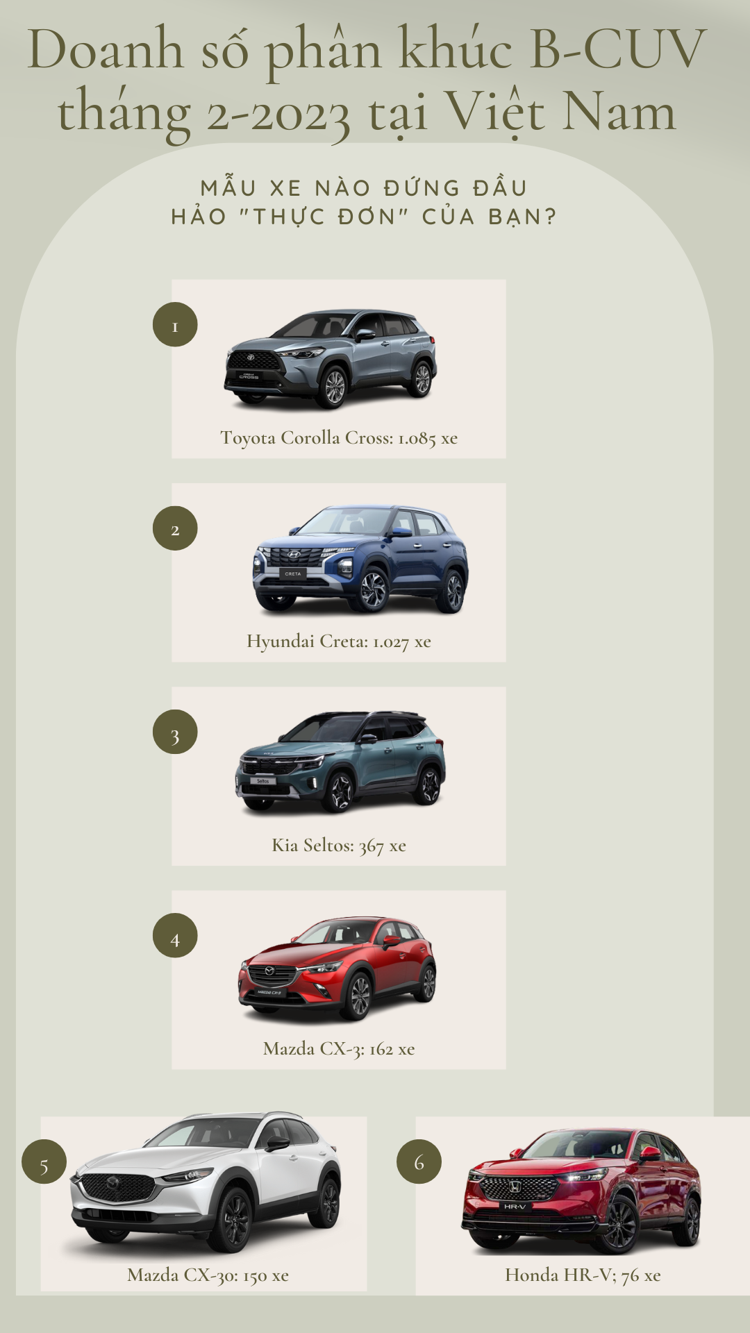Mẫu xe nào xứng tầm đối đầu với Hyundai Creta và Toyota Corolla Cross? - 1