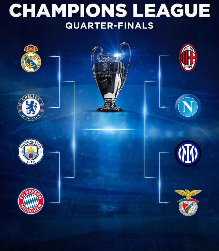 Các cặp tứ kết Champions League