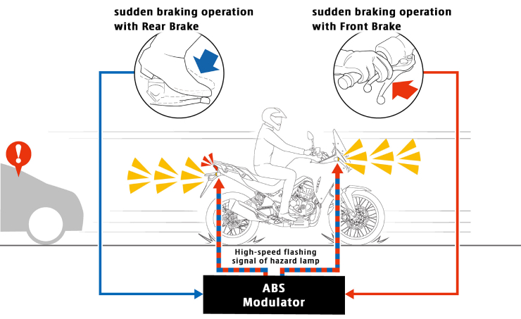 Hàng khủng 2023 Honda XL750 Transalp về Đông Nam Á - 7