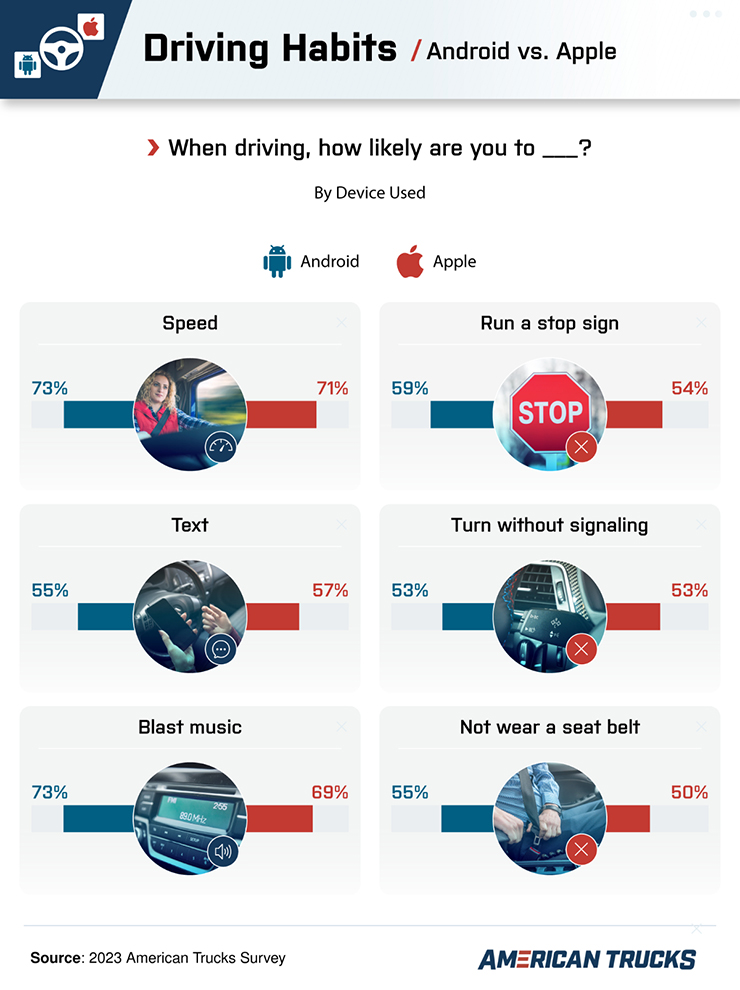 Sự khác biệt giữa các lái xe sử dụng iPhone và Android - 2