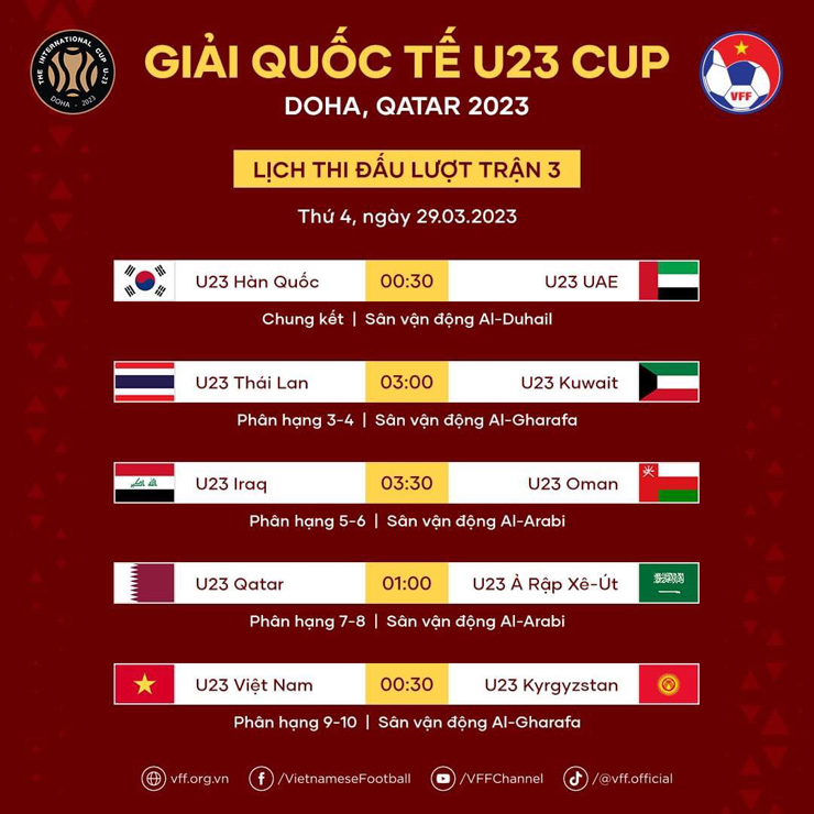 U23 Việt Nam sẽ đối đầu U23 Kyrgyzstan lúc 0h30 ngày 29/3 trong trận tranh hạng 9 giải giao hữu Doha Cup