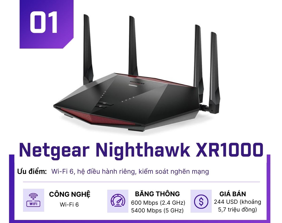 Top 4 router đáng mua cho game thủ - 1