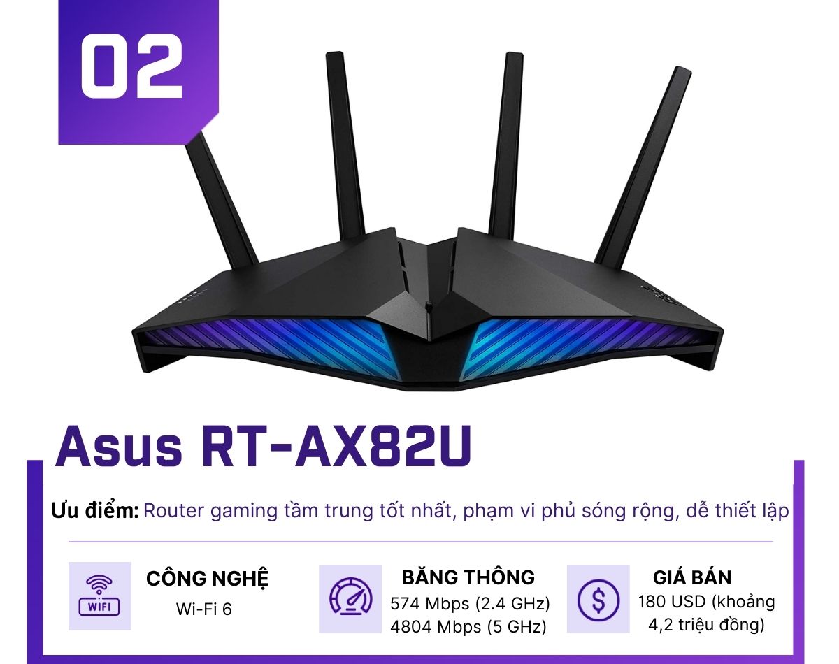 Top 4 router đáng mua cho game thủ - 2