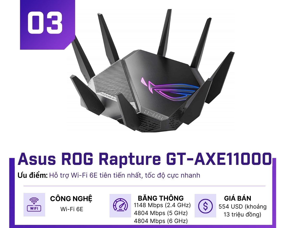 Top 4 router đáng mua cho game thủ - 3