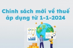 Chính sách mới về thuế có hiệu lực từ ngày 1-1-2024