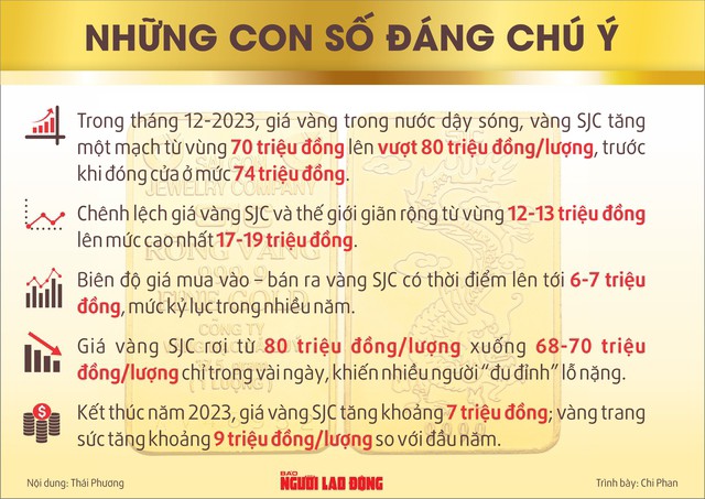 "Sóng gió" thị trường vàng - 2