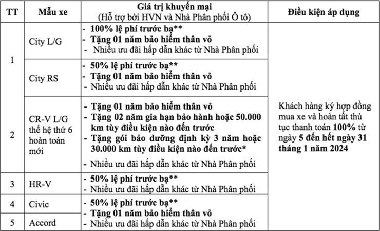 Nhiều mẫu xe Honda được ưu đãi “đón Tết”, giảm tới 100% LPTB - 1