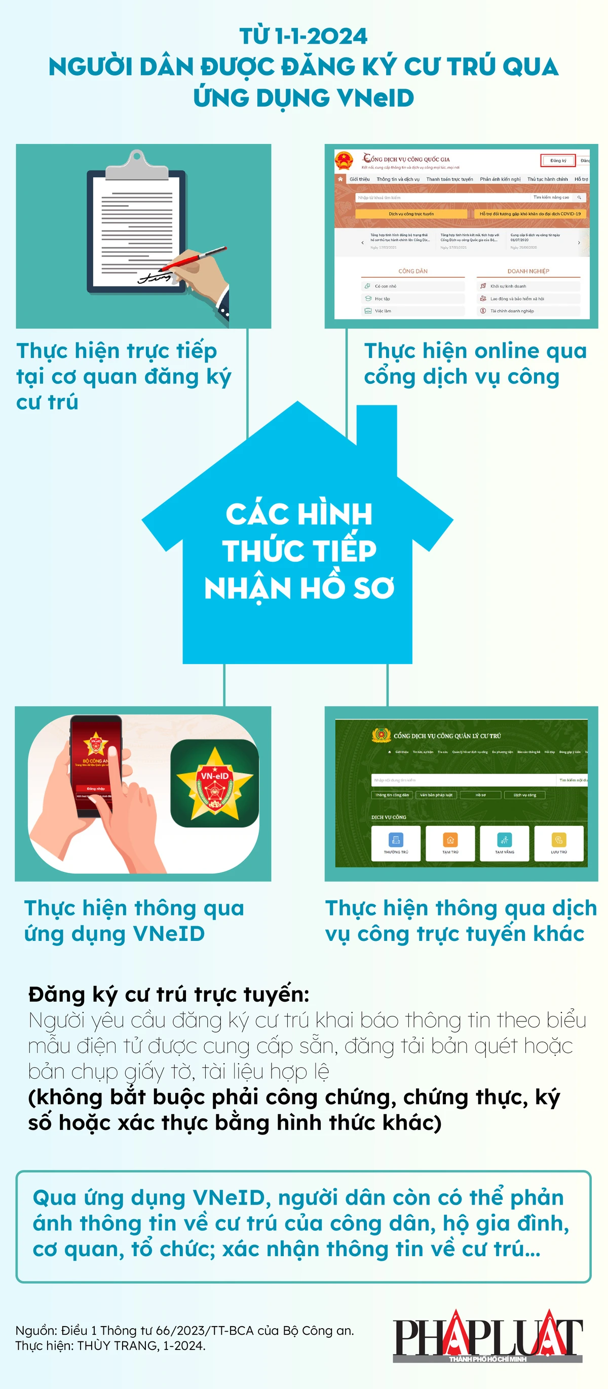 Infographic: Cách thức đăng ký cư trú qua ứng dụng VNeID - 1