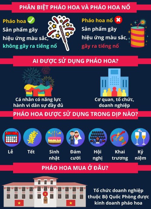 Hướng dẫn phân biệt, mua và sử dụng pháo hoa. Ảnh: Internet