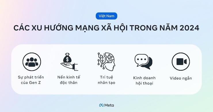 Năm xu hướng mạng xã hội mà doanh nghiệp cần lưu ý trong năm 2024.