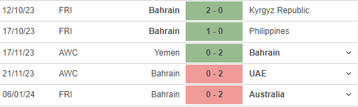 Nhận định Hàn Quốc vs Bahrain, 18h30 ngày 15/01: Hổ &#39;đói&#39; tìm mồi - 3