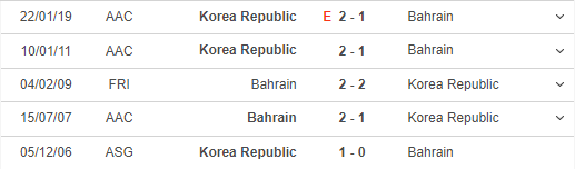 Nhận định Hàn Quốc vs Bahrain, 18h30 ngày 15/01: Hổ &#39;đói&#39; tìm mồi - 4