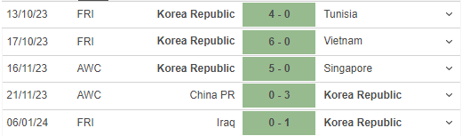 Nhận định Hàn Quốc vs Bahrain, 18h30 ngày 15/01: Hổ &#39;đói&#39; tìm mồi - 2