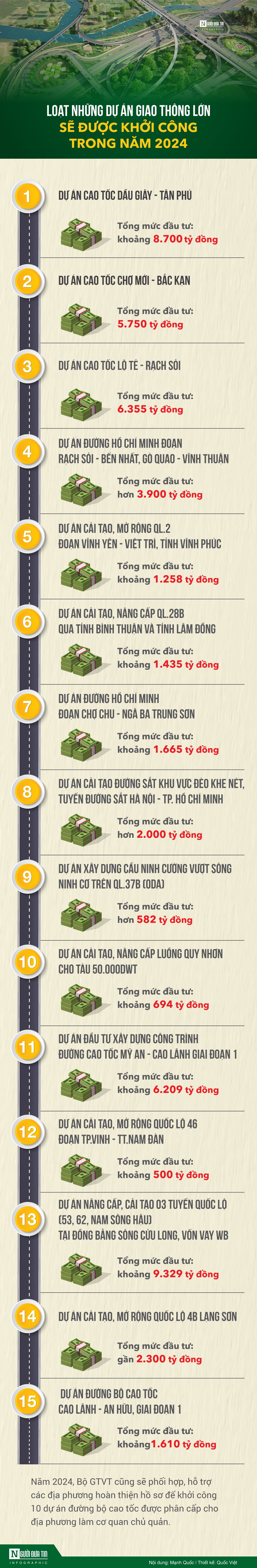 [Info] Loạt những dự án giao thông lớn sẽ được khởi công trong 2024 - 1