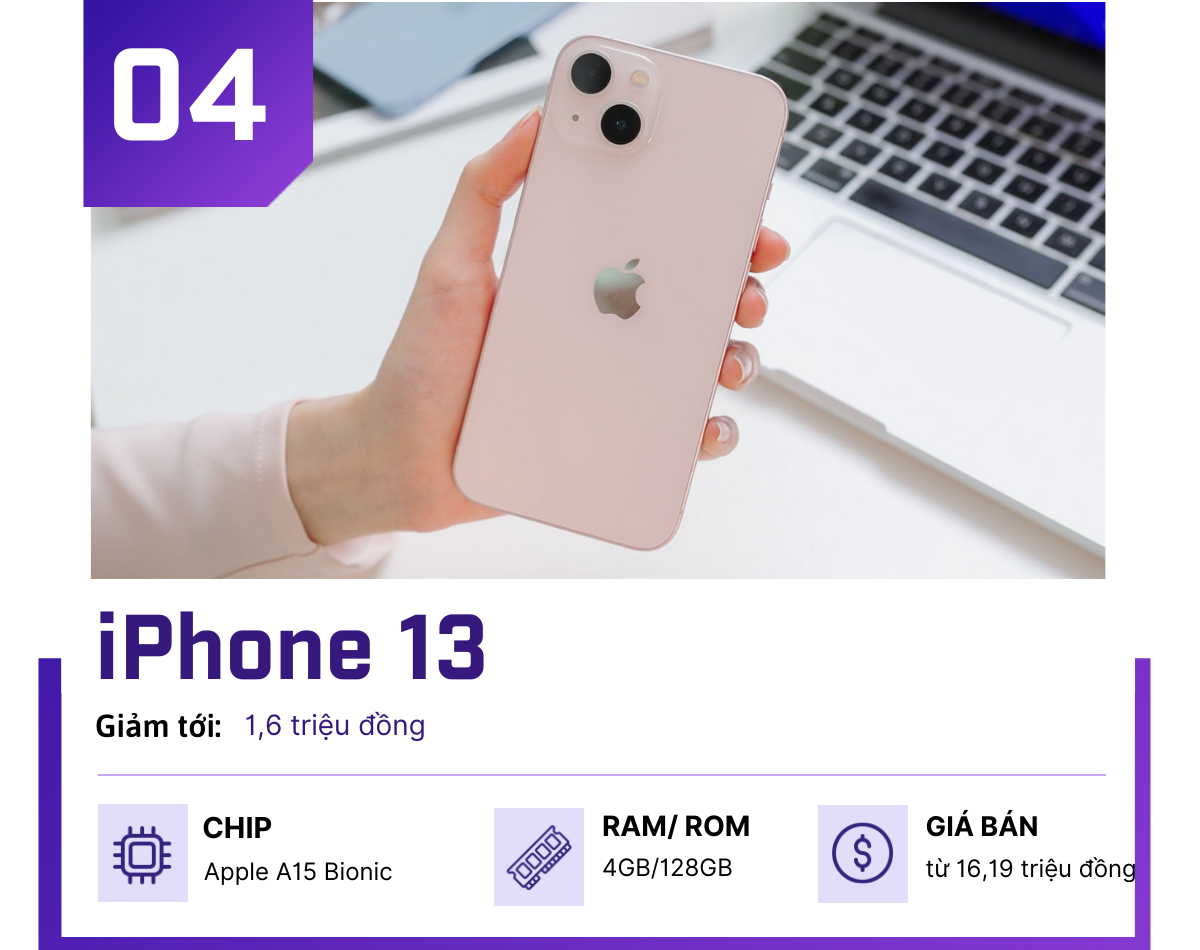 Tháng Chạp, nhiều iPhone giảm kịch kim, chỉ từ 9,99 triệu đồng - 4