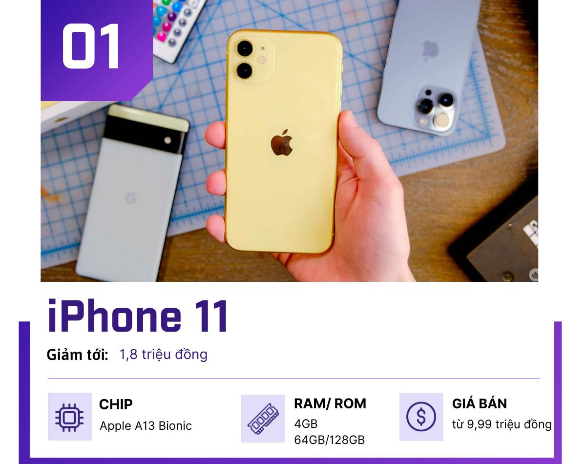 Tháng Chạp, nhiều iPhone giảm kịch kim, chỉ từ 9,99 triệu đồng - 1