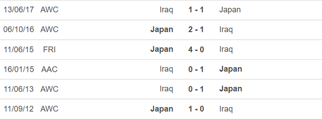 Nhận định Iraq vs Nhật Bản, 18h30 ngày 19/01: Đừng để đêm dài lắm mộng - 2