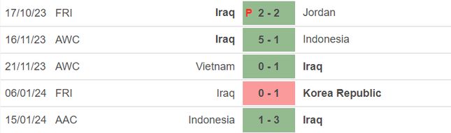 Nhận định Iraq vs Nhật Bản, 18h30 ngày 19/01: Đừng để đêm dài lắm mộng - 3