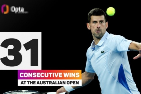 Djokovic chạm 2 mốc mới, Australian Open có thắng lợi "hủy diệt" 2 set trắng