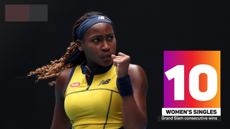 10: Coco Gauff (Mỹ) là tay vợt tuổi teen thứ 4 của Mỹ giành được hơn 10 trận thắng liên tiếp ở đơn nữ tại các giải Grand Slam trong kỷ nguyên mở, sau Chris Evert, Tracy Austin và Serena Williams.