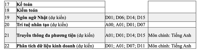 Thêm 2 trường đại học thông báo xét tuyển học bạ - 3