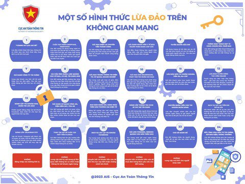 Thanh niên khó khăn lên mạng vay 20 triệu, bị lừa mất 130 triệu đồng - 2