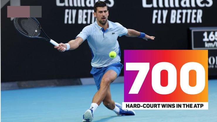 700: Djokovic trở thành tay vợt thứ hai sau Federer đạt 700 trận thắng trên sân cứng tại ATP trong kỷ nguyên mở (từ 1968)