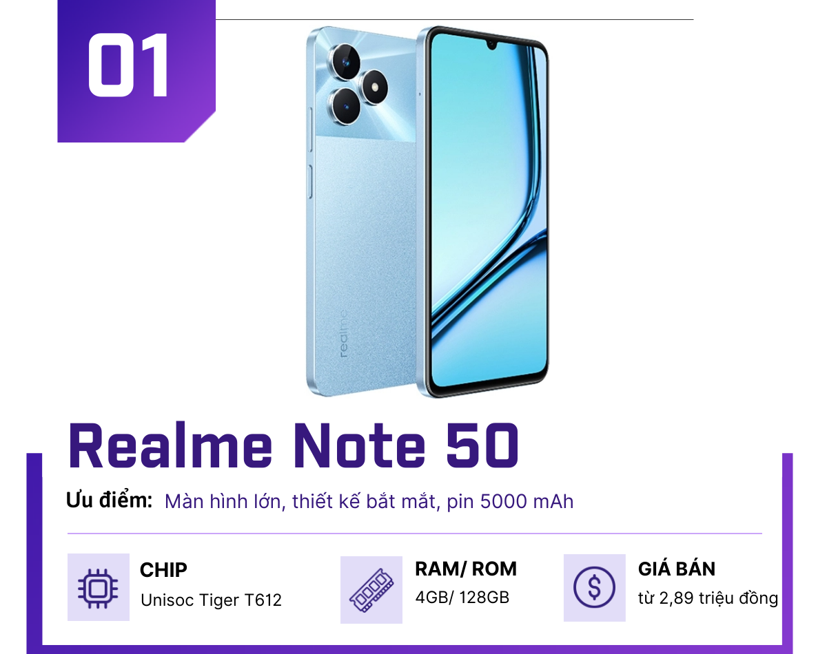 Đây là 4 smartphone dưới 3 triệu đồng sau giảm giá - 1